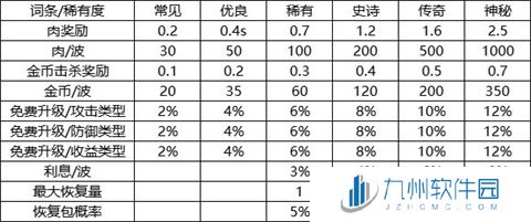 我的野外生存