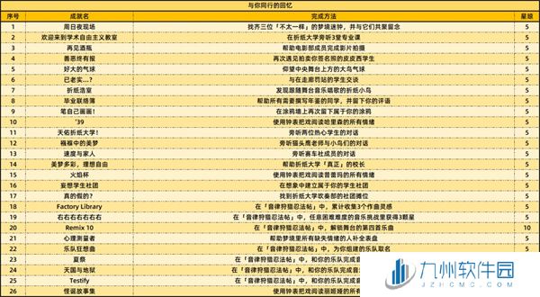 《崩坏星穹铁道》2.6新增59个成就一览