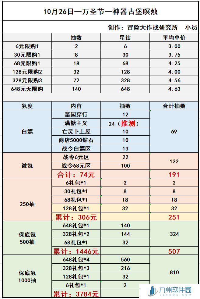 《冒险大作战》万圣节更新解析