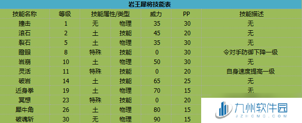 卡布西游岩王犀将有什么技能-岩王犀将技能介绍