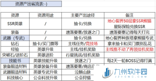 星际52区2