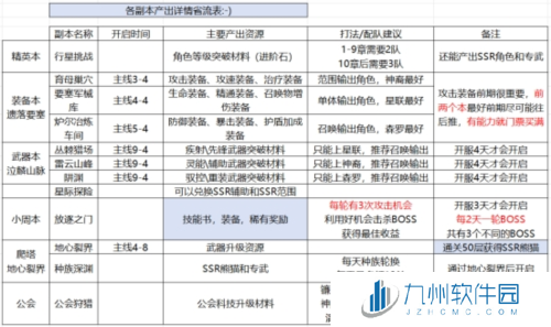 星际52区3